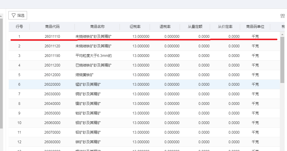 怎么查出口商品退稅率？看了就會(huì)