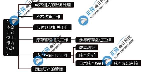 成本會計的工作內(nèi)容有什么？崗位職責(zé)是什么？