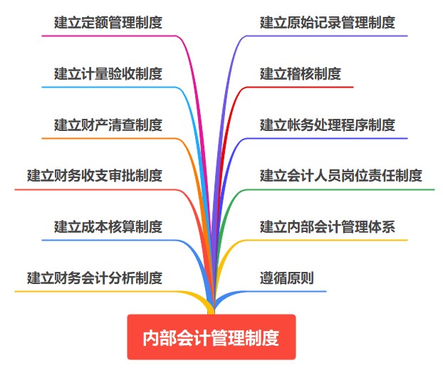 會(huì)計(jì)入門(mén)！內(nèi)部會(huì)計(jì)管理制度