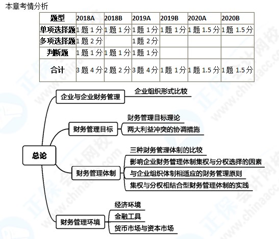 中級2021年高效實驗班 楊安富老師【高頻考點】課程免費試聽~