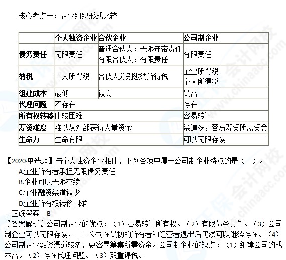 中級2021年高效實驗班 楊安富老師【高頻考點】課程免費試聽~