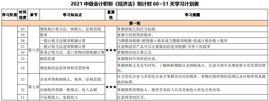 百天陪學不停更：2021中級會計考試倒計時60-51天計劃表