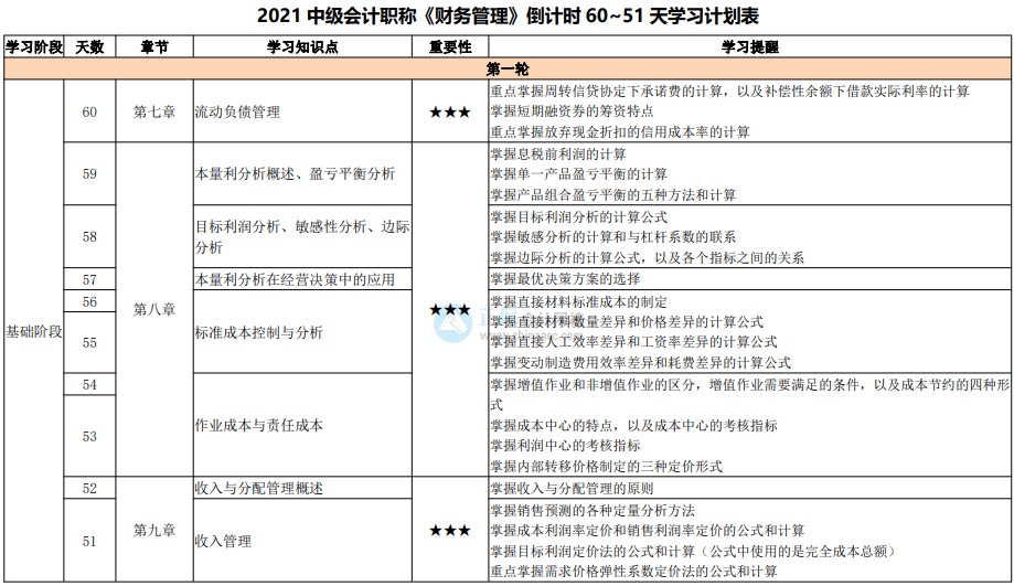 百天陪學不停更：2021中級會計考試倒計時60-51天計劃表