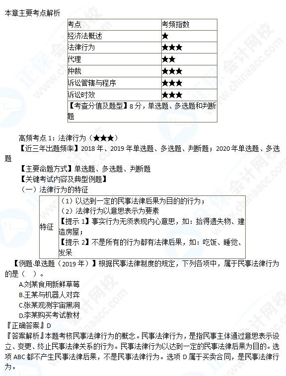 武勁松老師【高頻考點】課程免費試聽~一起來看看吧！