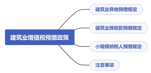 建筑業(yè)增值稅預(yù)繳政策解析，快來(lái)收藏！