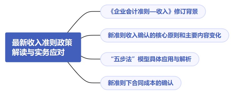 最新收入準則政策解讀與實務應對（有案例分析），快來收藏！