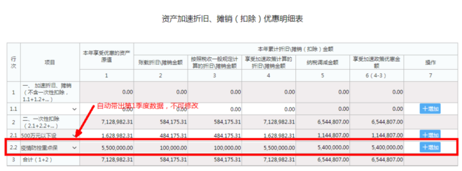 企業(yè)所得稅預(yù)繳申報(bào)表填報(bào)規(guī)則有這些修改！