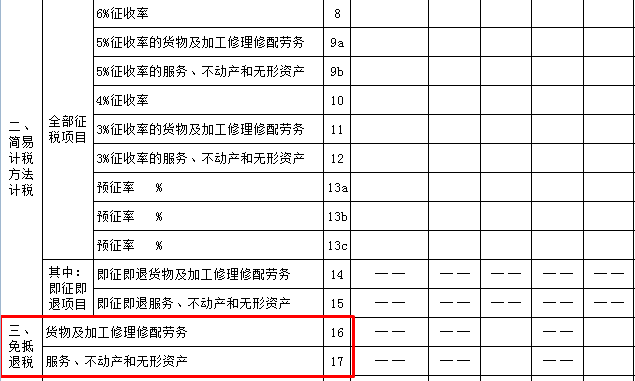 生產(chǎn)企業(yè)出口貨物增值稅申報表如何填？什么時候填？