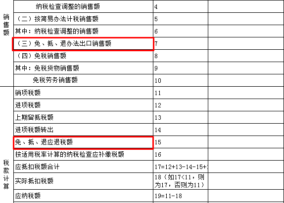 生產(chǎn)企業(yè)出口貨物增值稅申報表如何填？什么時候填？