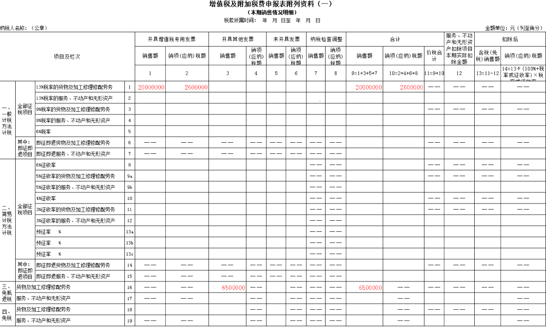 生產(chǎn)企業(yè)出口貨物增值稅申報表如何填？什么時候填？