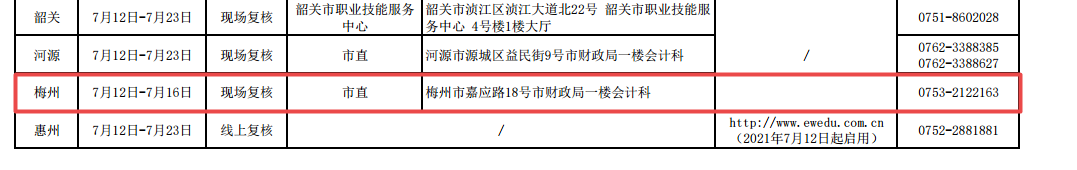 廣東梅州2021年高級會計師考后資格復核通知