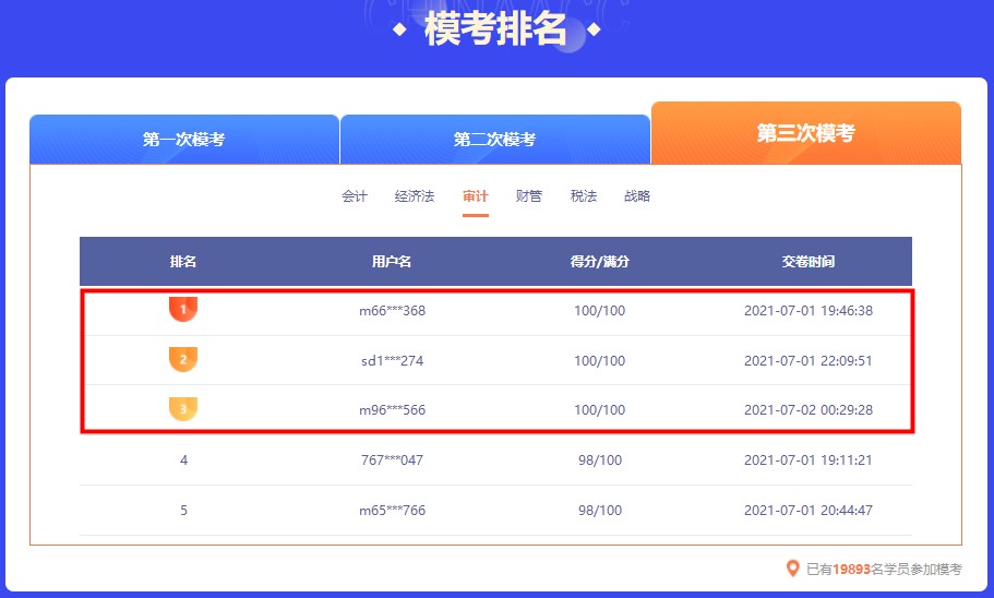 截止今日 注會萬人模考大賽第三輪各科前三名都多少分？