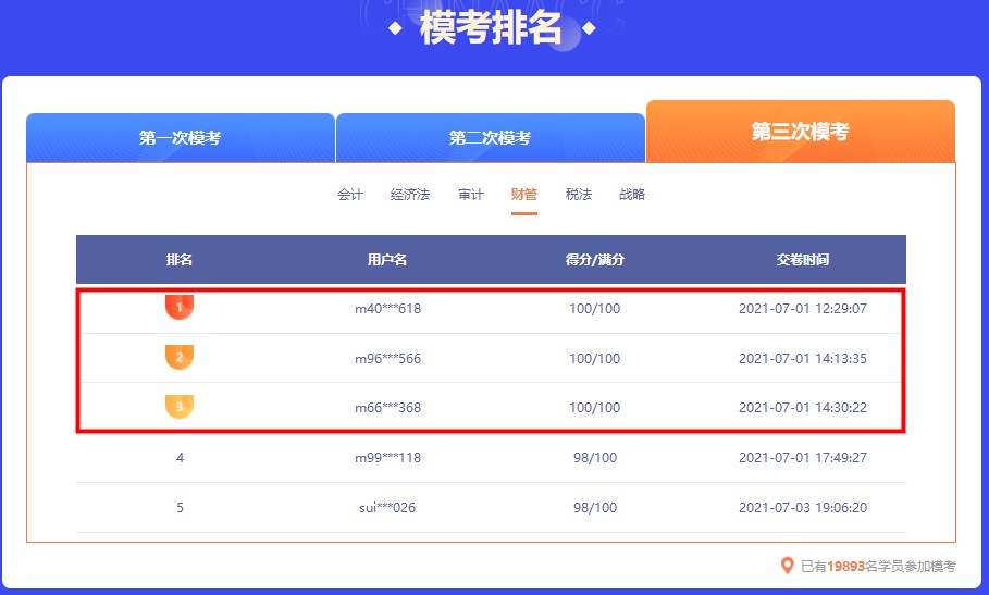 截止今日 注會萬人模考大賽第三輪各科前三名都多少分？