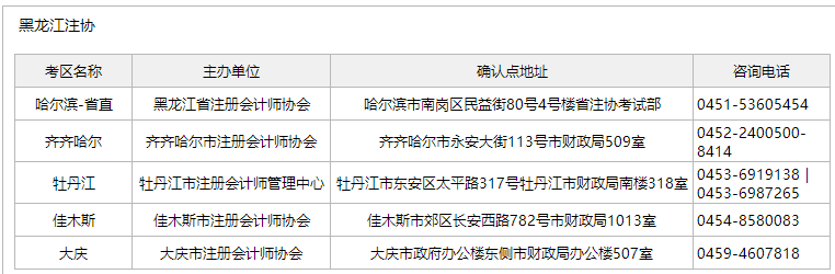 黑龍江注會(huì)考區(qū)詳細(xì)列表