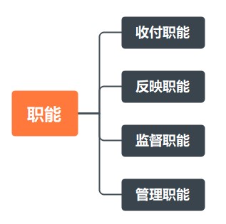 出納工作基礎(chǔ)知識！助您快速上崗！