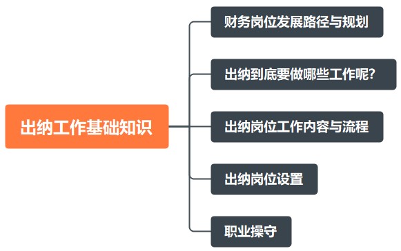 出納工作基礎(chǔ)知識！助您快速上崗！