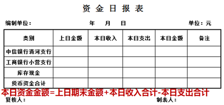 資金報表的編制及出納工作交接，干貨！