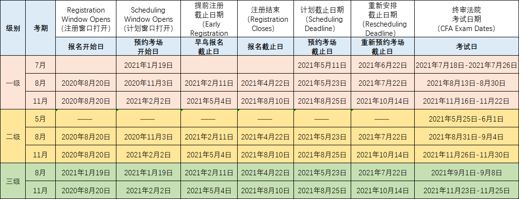 2021下半年考試日歷！CFA不配擁有姓名？