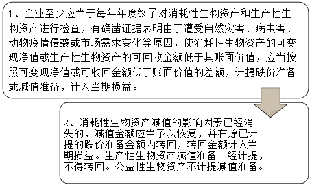 農(nóng)業(yè)企業(yè)特有會(huì)計(jì)科目介紹