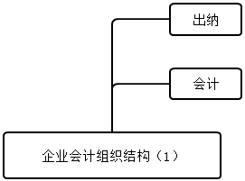 會計能夠做什么？組織架構有什么？