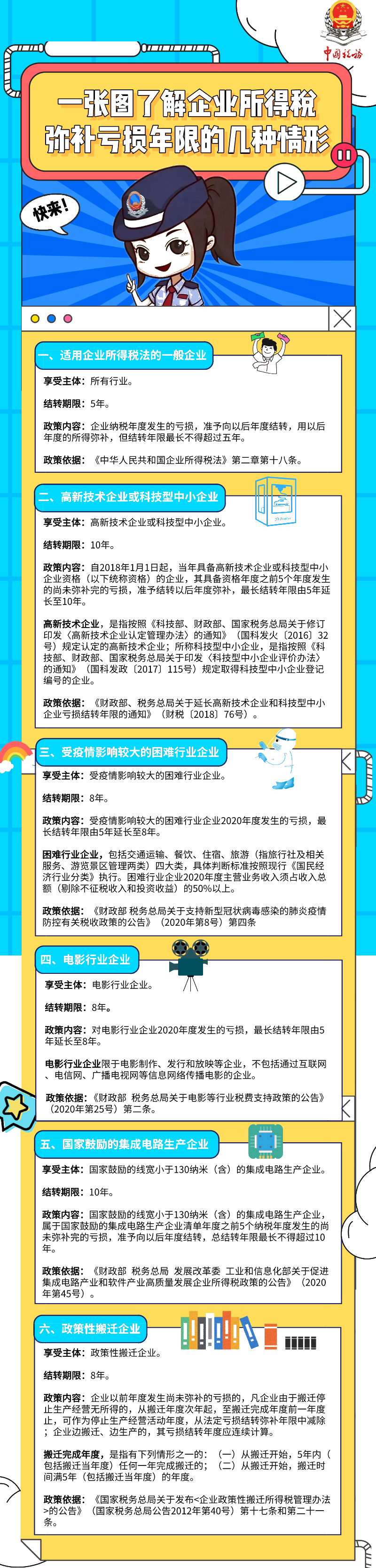 速看！一圖了解企業(yè)所得稅彌補(bǔ)虧損年限的幾種情形