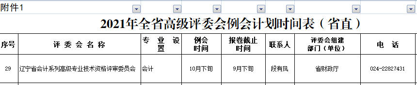 遼寧關(guān)于印發(fā)2021年全省職稱工作安排意見(jiàn)的通知