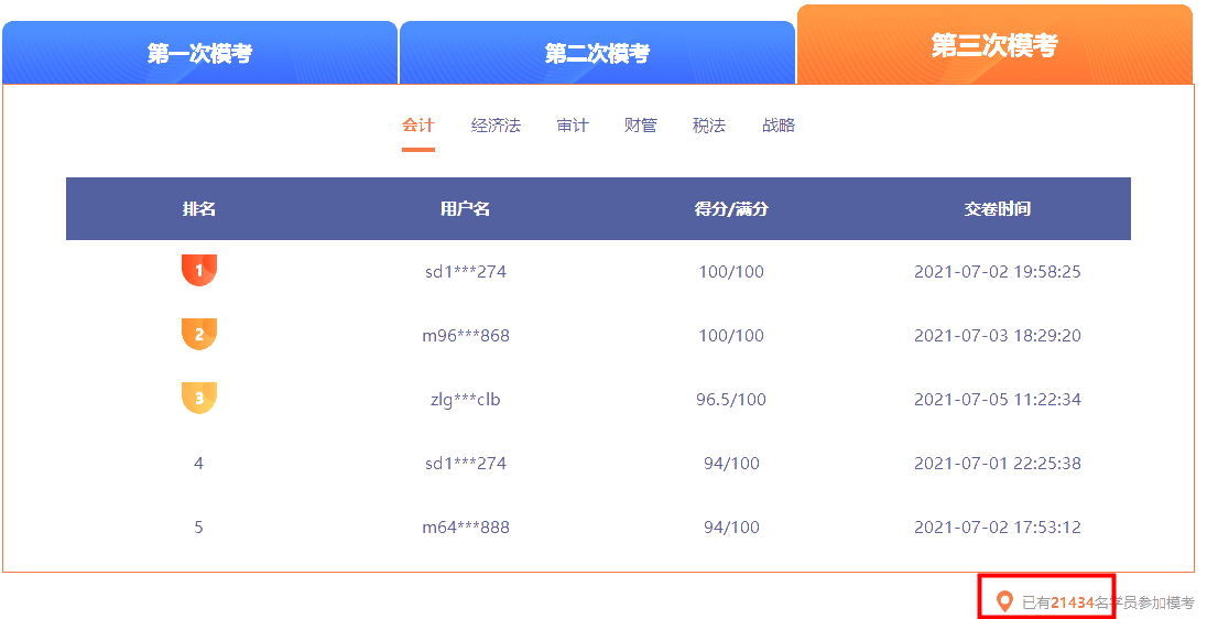 注會(huì)萬人?？嫉褂?jì)時(shí)~三模參賽已近2.2W 最后一次帶直播點(diǎn)評(píng)