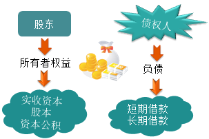 零基礎(chǔ)！會(huì)計(jì)基礎(chǔ)知識(shí)簡(jiǎn)介，必知！