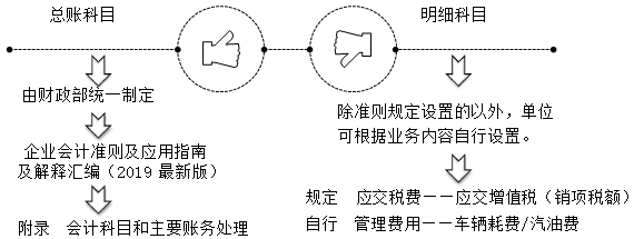 零基礎(chǔ)！會(huì)計(jì)基礎(chǔ)知識(shí)簡(jiǎn)介，必知！