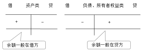 零基礎(chǔ)！會(huì)計(jì)基礎(chǔ)知識(shí)簡(jiǎn)介，必知！