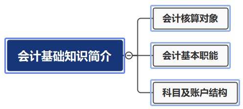 零基礎(chǔ)！會(huì)計(jì)基礎(chǔ)知識(shí)簡(jiǎn)介，必知！