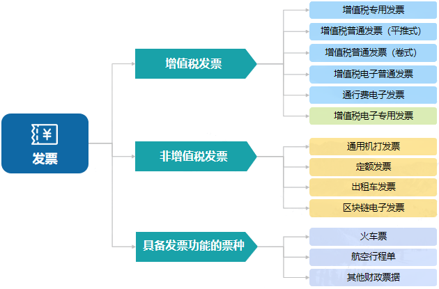 財務零基礎入門——透過經(jīng)濟業(yè)務學科目