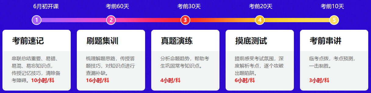 沒好好準(zhǔn)備？考試通過率太低？想棄考中級(jí)會(huì)計(jì)了？準(zhǔn)備就有機(jī)會(huì)！