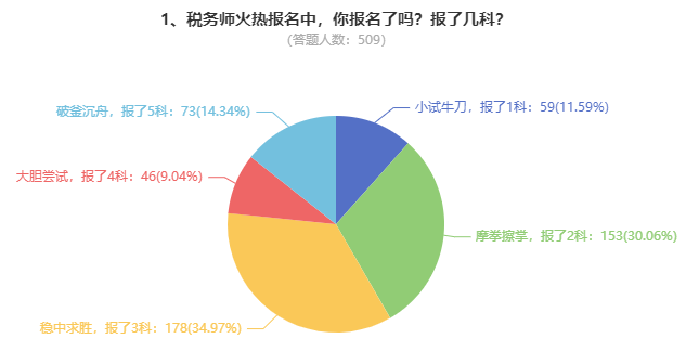 調(diào)查問(wèn)題1