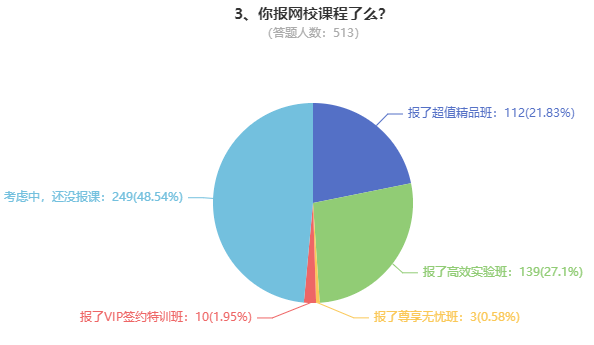 調(diào)查問(wèn)題3