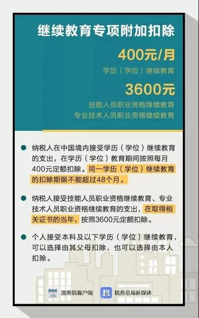 熱點(diǎn)先知！期貨從業(yè)證書可抵扣個(gè)稅 一年3600！