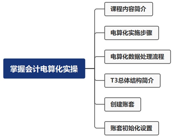 零基礎(chǔ)！掌握會計電算化實操