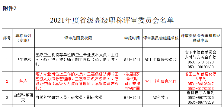 山東省2021年高級(jí)經(jīng)濟(jì)師職稱評(píng)審安排