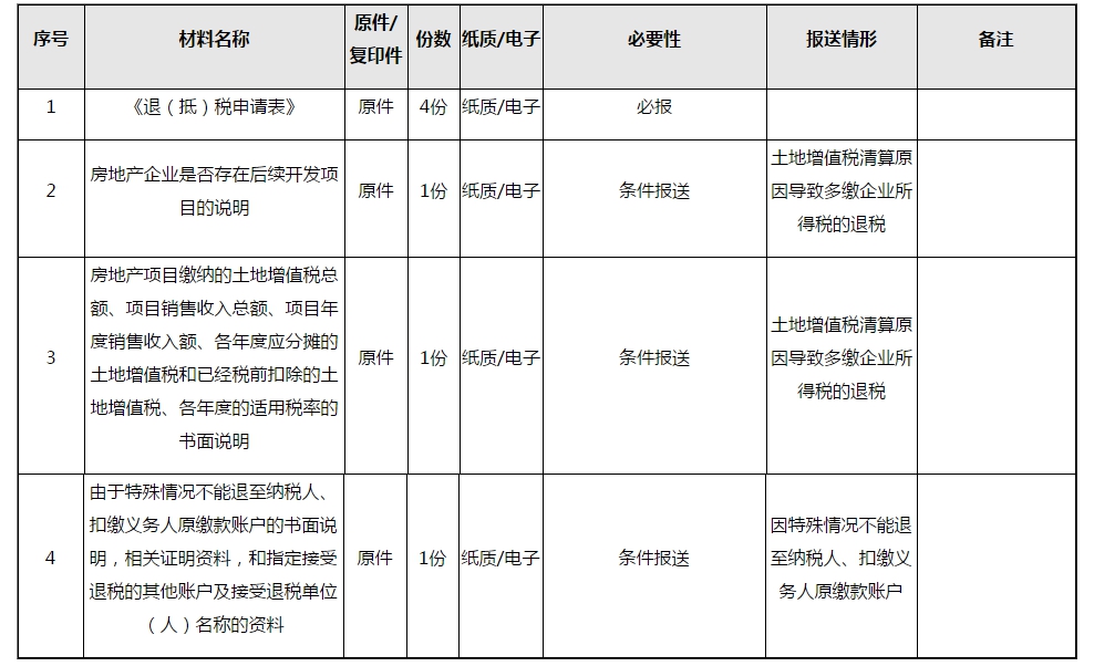 企業(yè)所得稅匯算清繳結(jié)算多繳退抵稅，一文讀懂