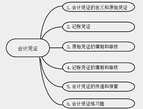 新手會(huì)計(jì)實(shí)操入門(mén)不能錯(cuò)過(guò)的知識(shí)點(diǎn)！