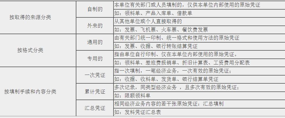 新手會(huì)計(jì)實(shí)操入門(mén)不能錯(cuò)過(guò)的知識(shí)點(diǎn)！