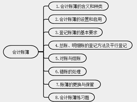 新手會(huì)計(jì)實(shí)操入門(mén)不能錯(cuò)過(guò)的知識(shí)點(diǎn)！