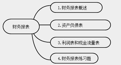 新手會(huì)計(jì)實(shí)操入門(mén)不能錯(cuò)過(guò)的知識(shí)點(diǎn)！