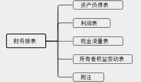 新手會(huì)計(jì)實(shí)操入門(mén)不能錯(cuò)過(guò)的知識(shí)點(diǎn)！