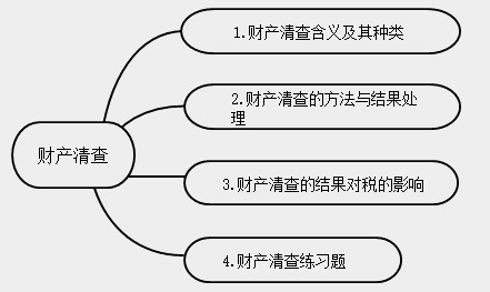 新手會(huì)計(jì)實(shí)操入門(mén)不能錯(cuò)過(guò)的知識(shí)點(diǎn)！