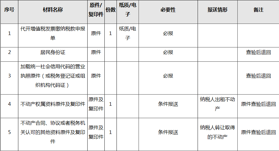 如何代開增值稅專用發(fā)票？看了你就會(huì)了