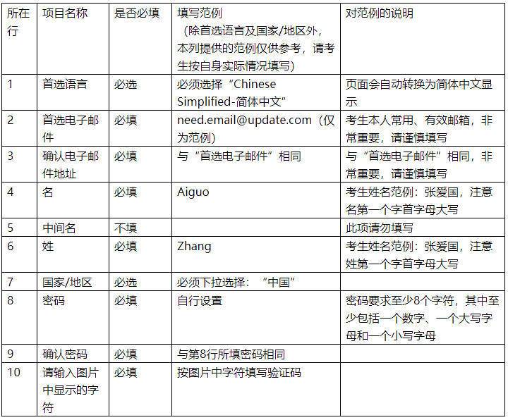 CIA 報(bào)名