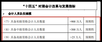 為什么要報(bào)考中級(jí)會(huì)計(jì)職稱呢？一起來看下~