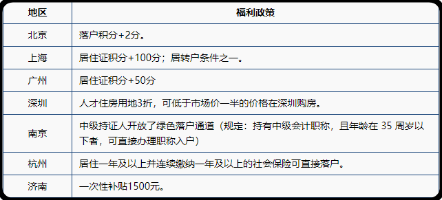 為什么要報(bào)考中級(jí)會(huì)計(jì)職稱呢？一起來看下~