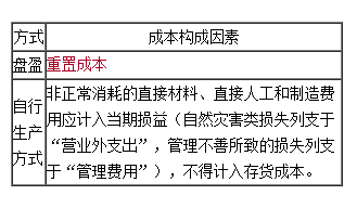 2021中級會計高效實驗班高志謙老師【習題強化】課程免費試聽~